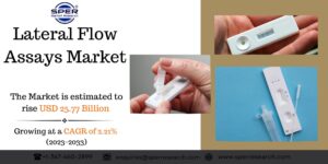 Lateral Flow Assays Market