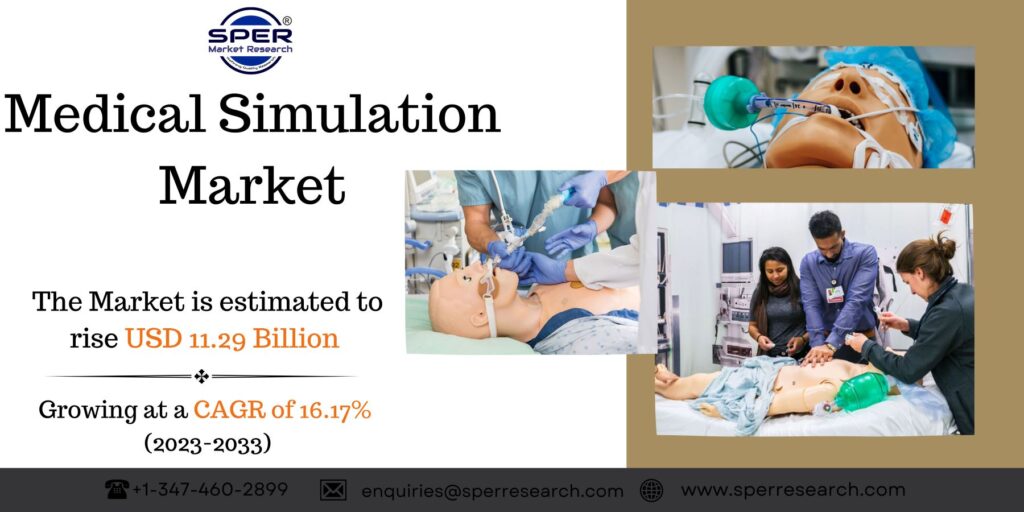 Medical Simulation Market