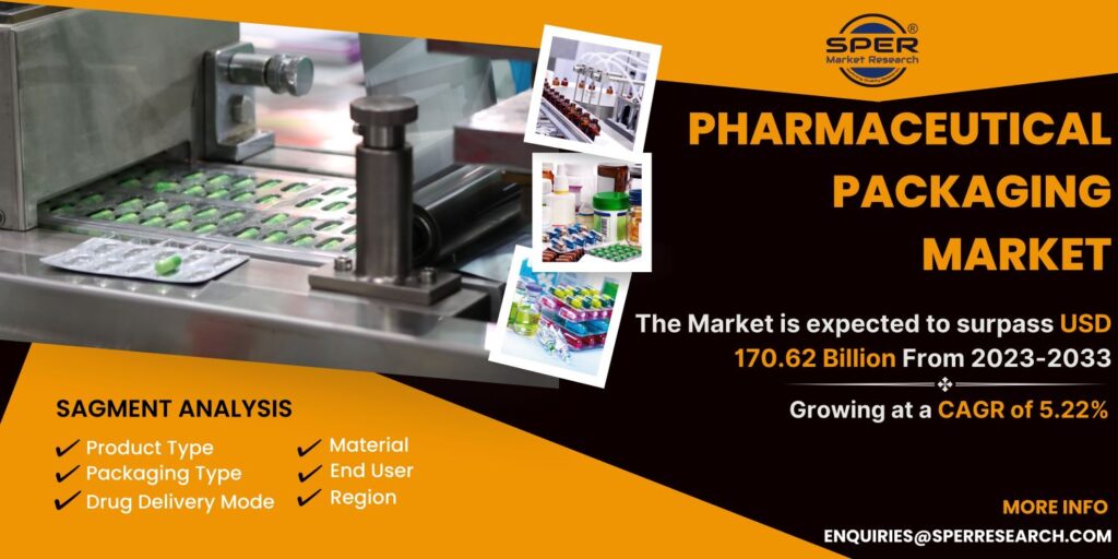 Pharmaceutical Packaging Market