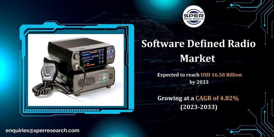 Software Defined Radio Market Share