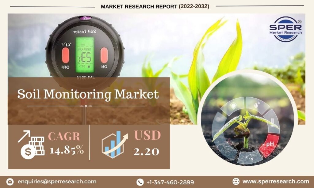 Soil-Monitoring-Market