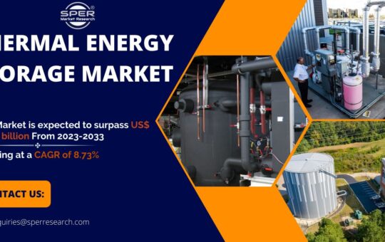 Thermal Energy Storage Market