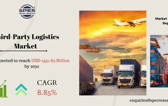 Third-Party Logistics Market Share