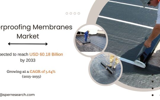 Waterproofing Membranes Market