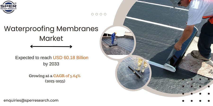 Waterproofing Membranes Market