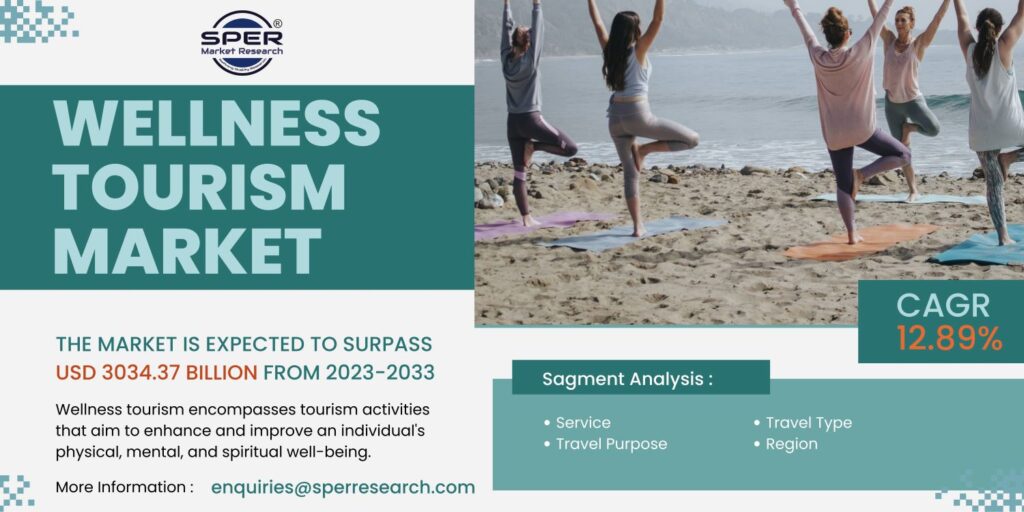 Wellness Tourism Market