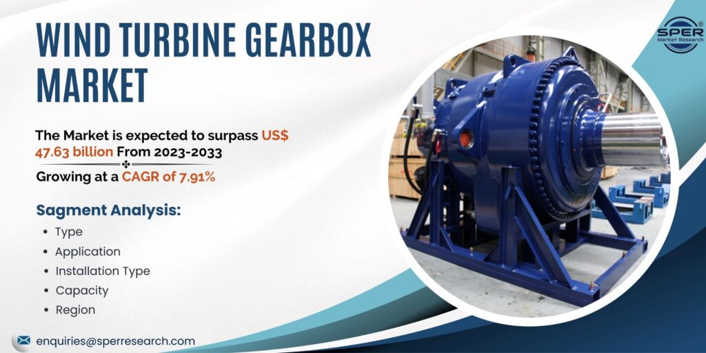 Wind Turbine Gearbox Market