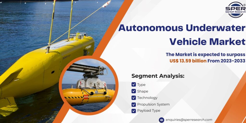 Autonomous Underwater Vehicle Market