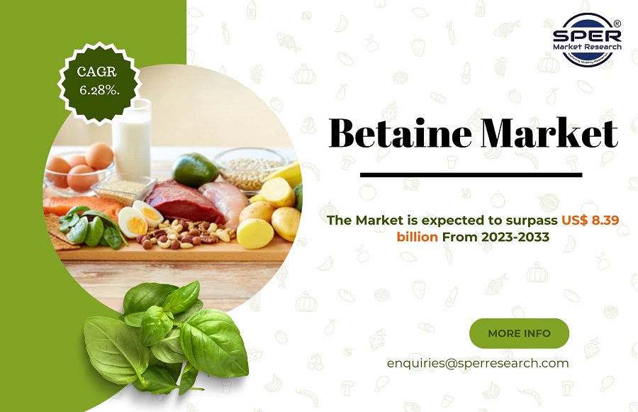 Betaine Market