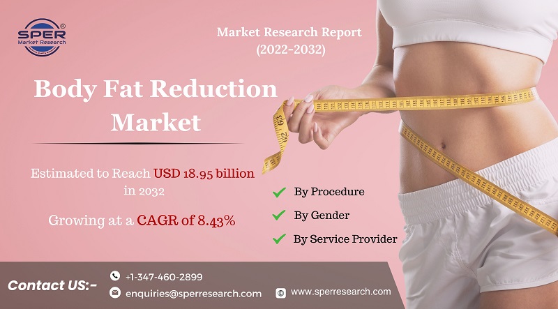 Body-Fat-Reduction-Market