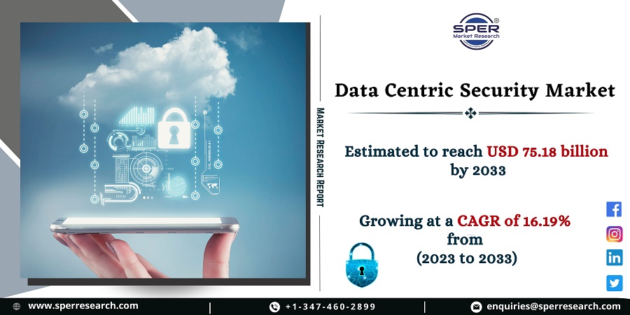 Data-Centric-Security-Market