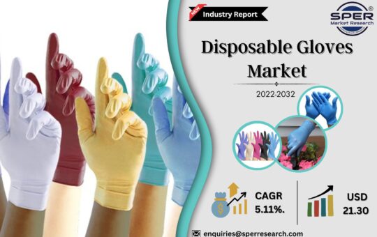 Disposable Gloves Market