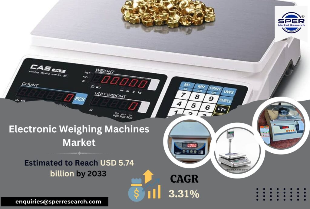 Electronic Weighing Machines Market