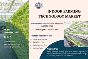 Indoor-Farming-Technology-Market