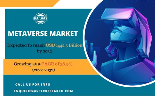 Metaverse Market Size