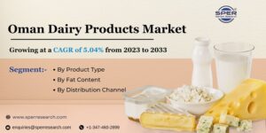 Oman-Dairy-Products-Market
