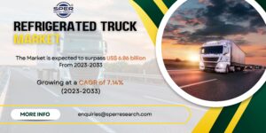 Refrigerated Truck Market Share