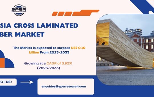 Russia Cross Laminated Timber Market