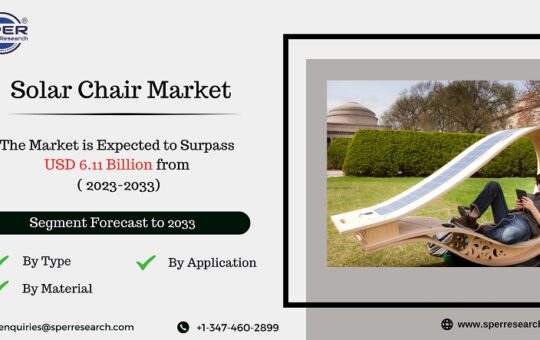 Solar Chair Market