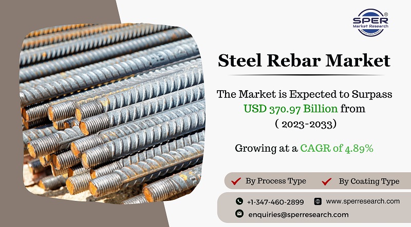 Steel-Rebar-Market