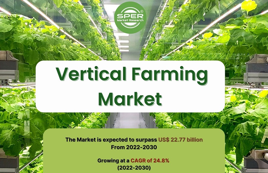 Vertical Farming Market Size