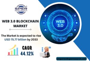 Web 3.0 Blockchain Market