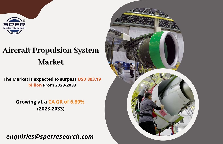 Aircraft Propulsion System Market