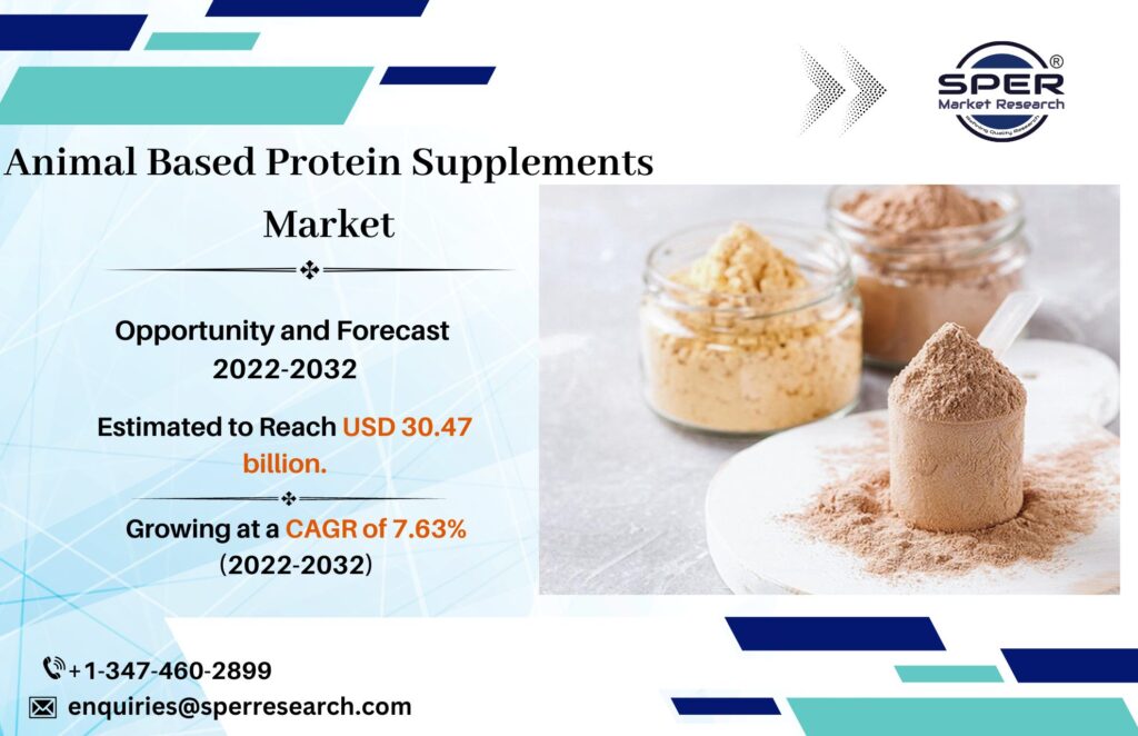 Animal Based Protein Supplements Market