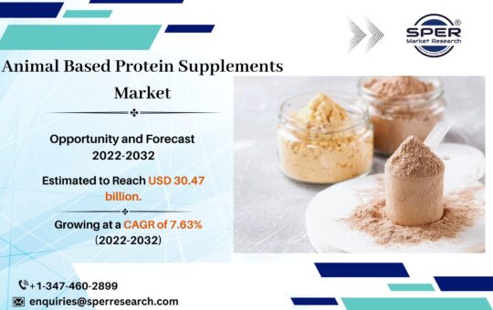 Animal Based Protein Supplements Market