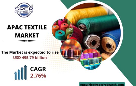 Asia Textile Market