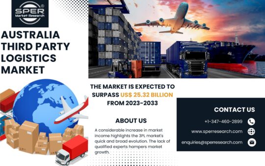 Australia Third Party Logistics Market