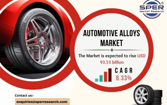 Automotive Alloys Market