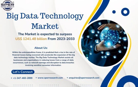 Big Data Technology Market