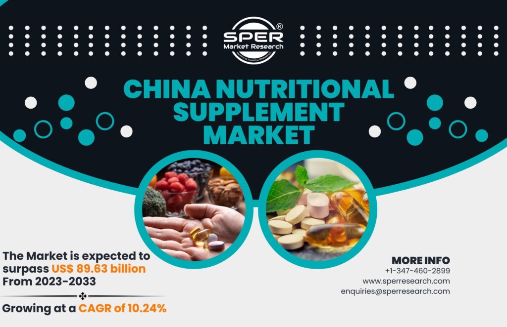 China Nutritional Supplement Market