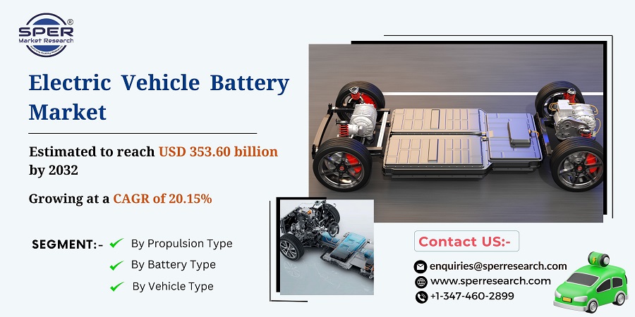 Electric-Vehicle-Battery-Market