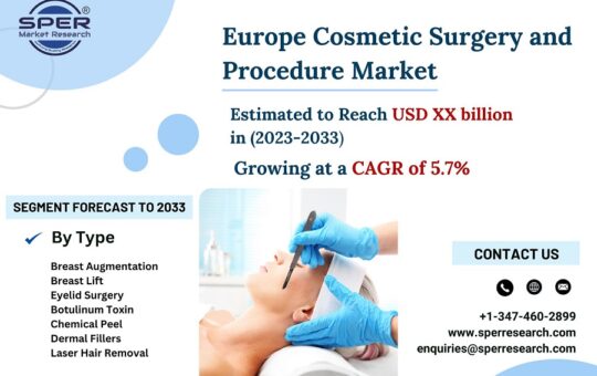 Europe-Cosmetic-Surgery-and-Procedure-Market