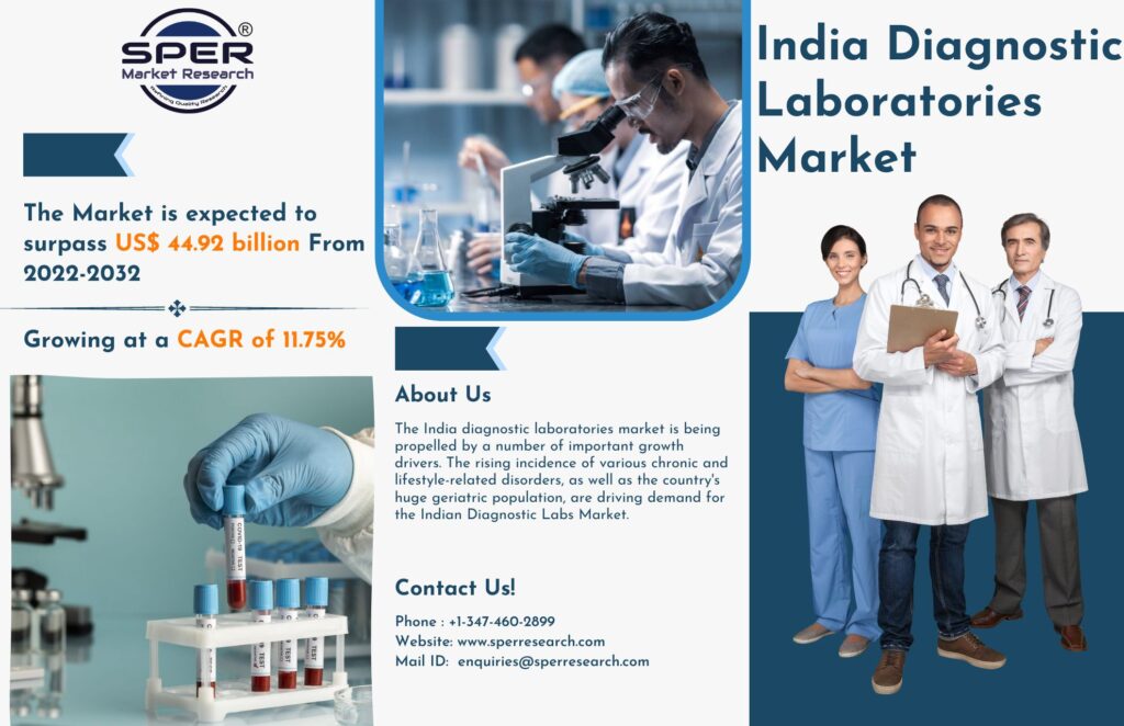 India Diagnostic Laboratories Market