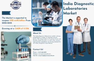 India Diagnostic Laboratories Market