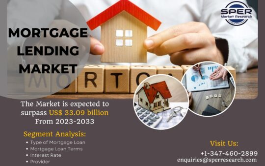 Mortgage Lending Market