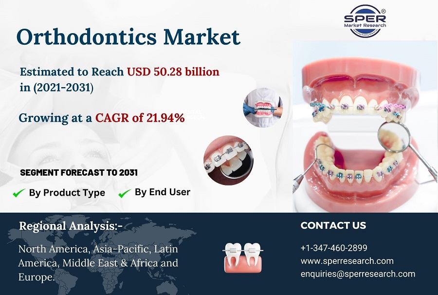 Orthodontics-Market