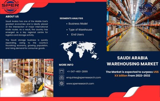 Saudi Arabia Warehousing Market Shrae