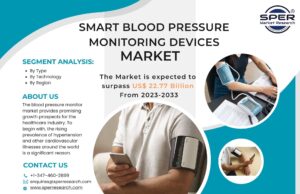 Smart Blood Pressure Monitoring Devices Market