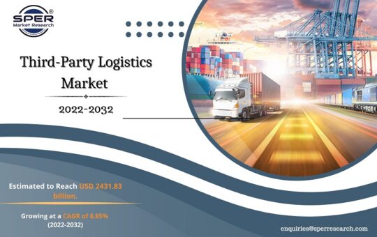 Third-Party Logistics Market Trends