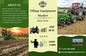 Tillage Equipment Market