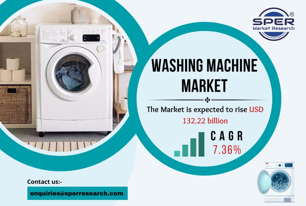 Washing Machine Market