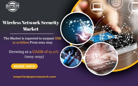 Wireless Network Security Market