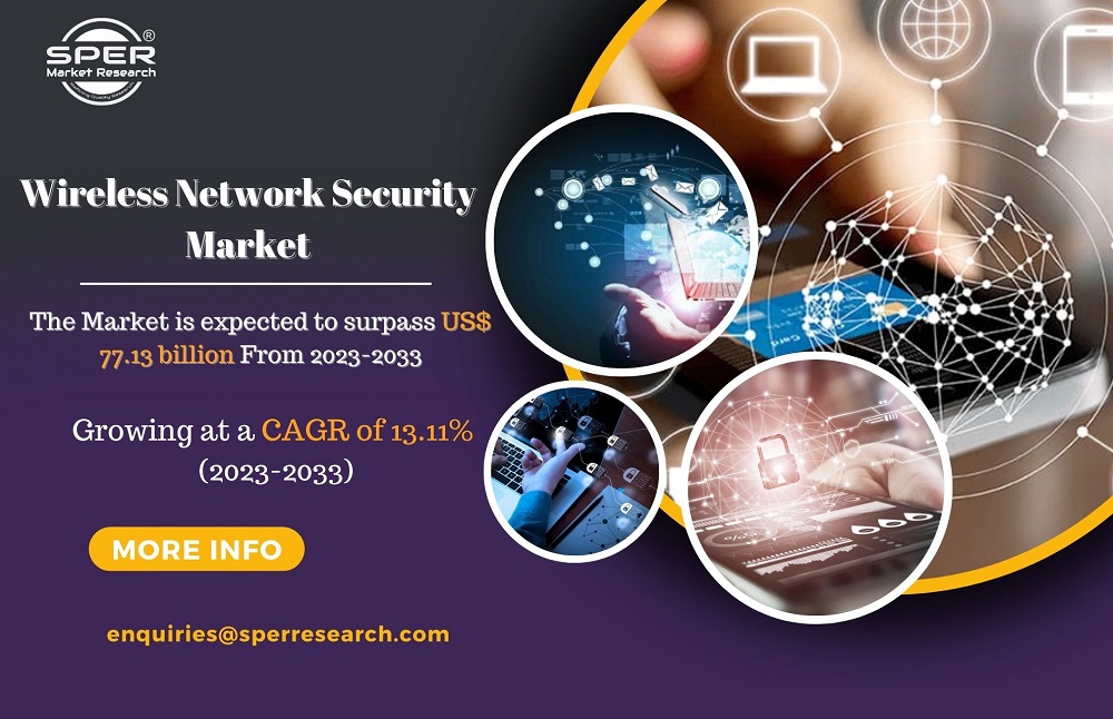 Wireless Network Security Market