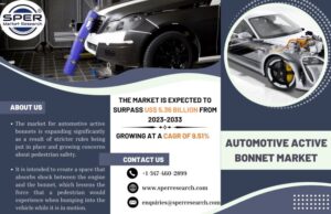 Automotive Active Bonnet Market