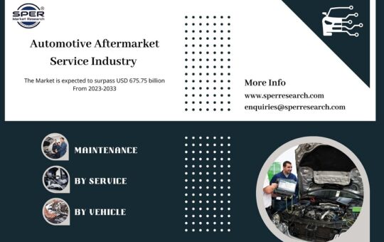 Automotive Aftermarket Service Industry