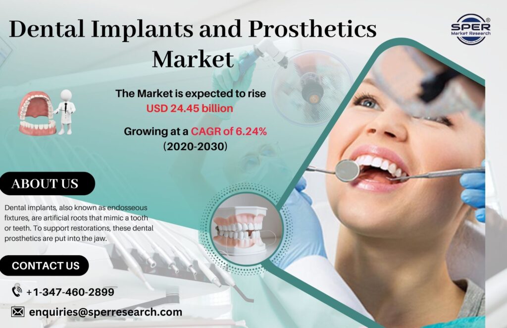 Dental Implants and Prosthetics Market